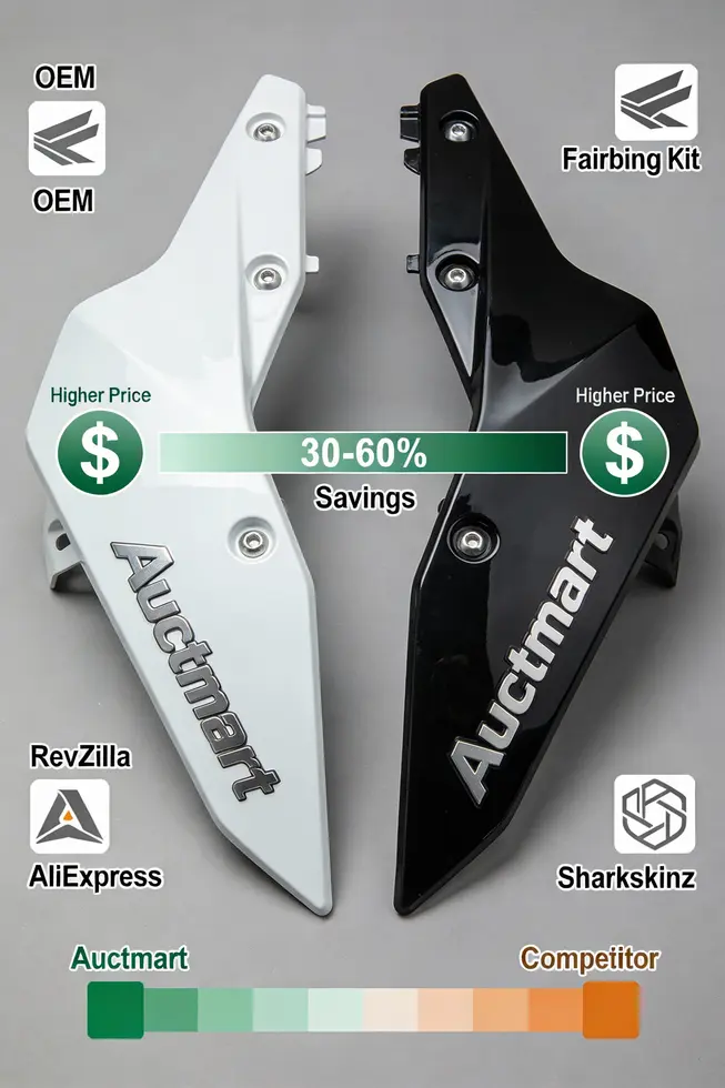 Auctmart’s broad fairing catalog and kit configurations showcased for dealer stocking.