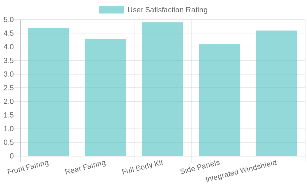 User Satisfaction Ratings for ATV Accessories