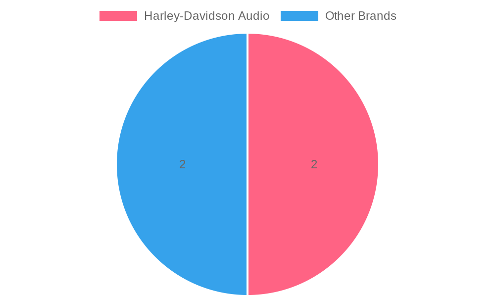 Comparison of Motorcycle Fairing Speakers