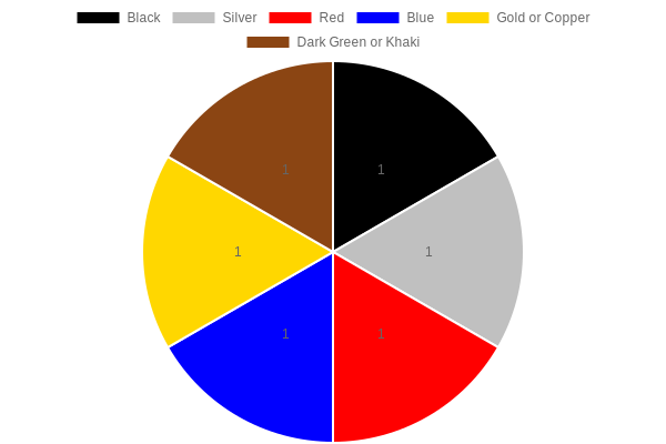 Popular Pinstriping Colors and Their Meanings