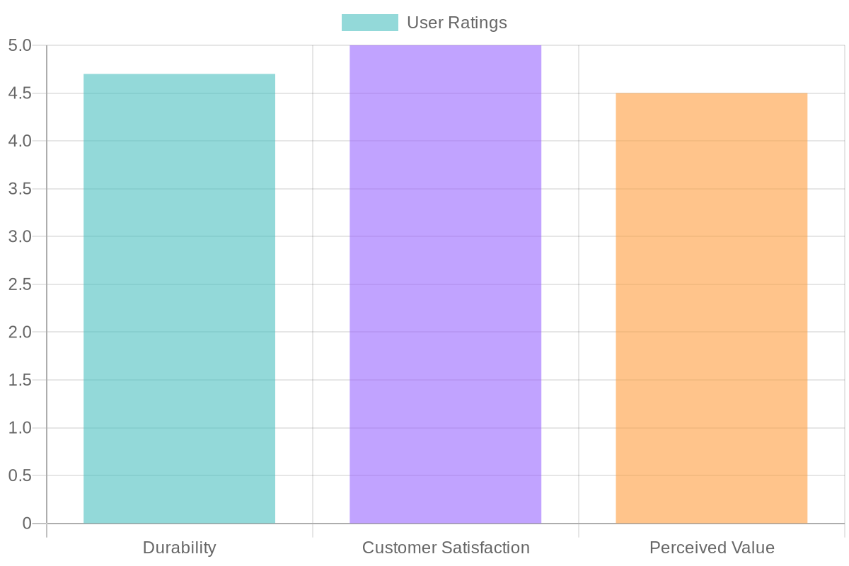 User Feedback on Complete Fairing Bolts Kit