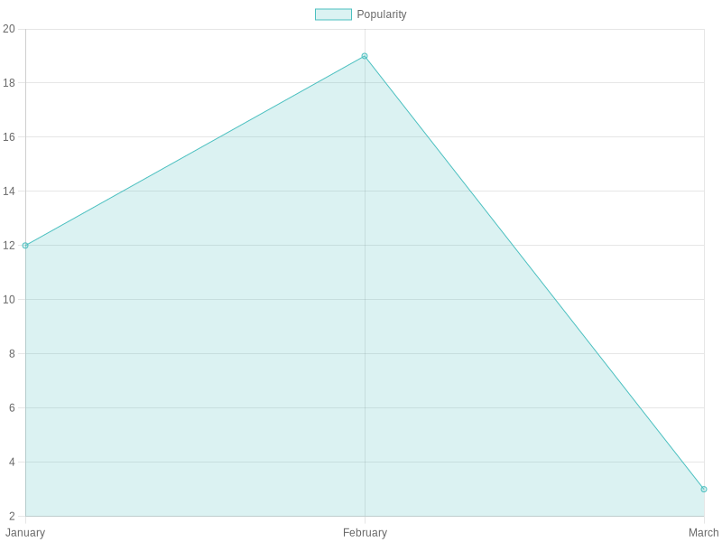 Trends in Motorcycle Fairings Popularity