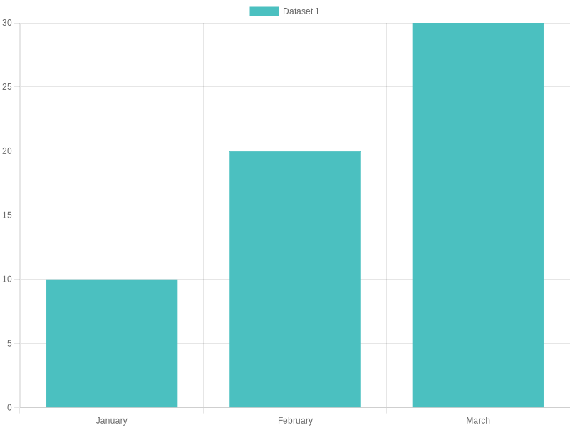 User Adoption Trends Chart