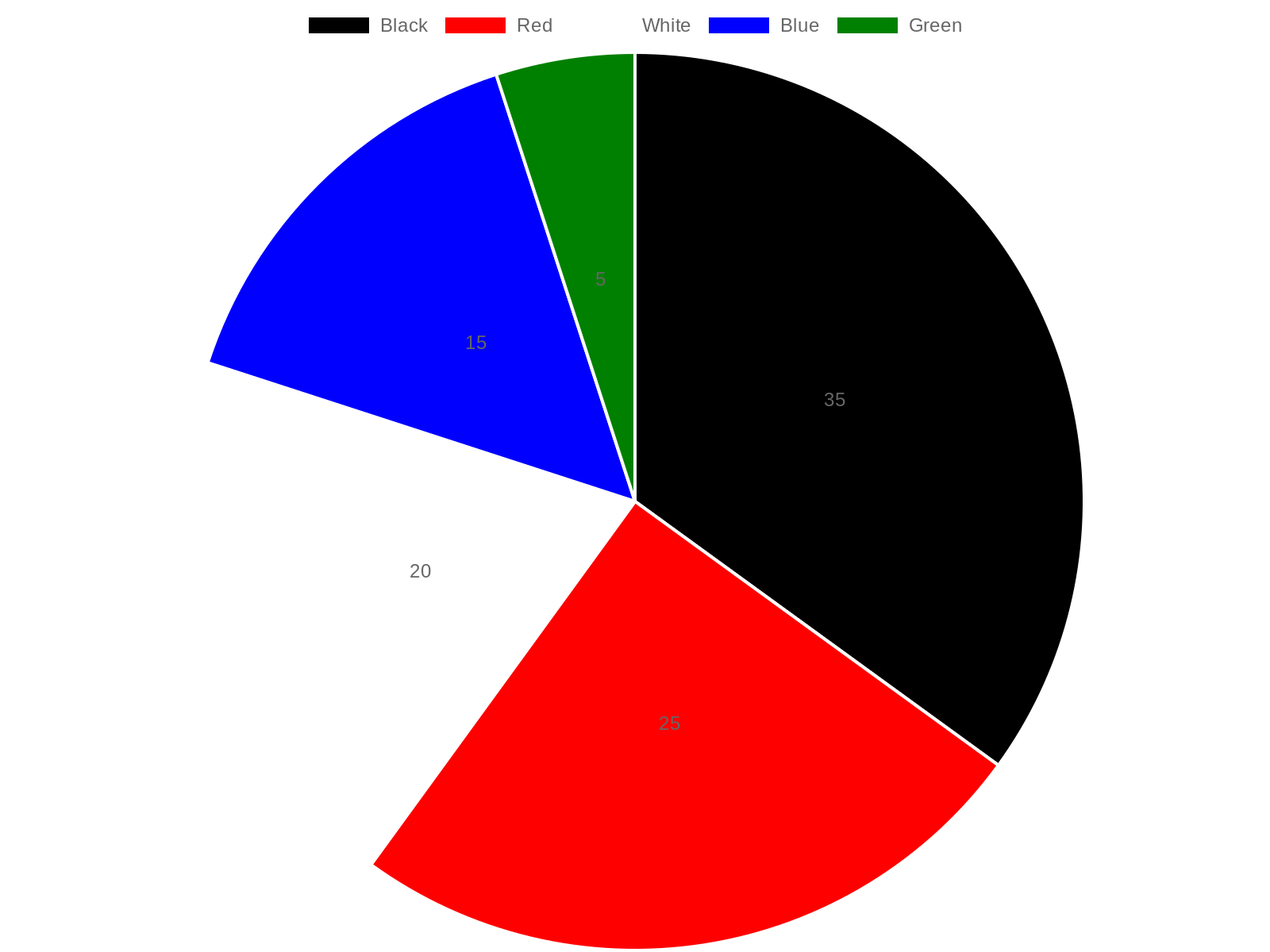 Hypothetical Sales Distribution by Color