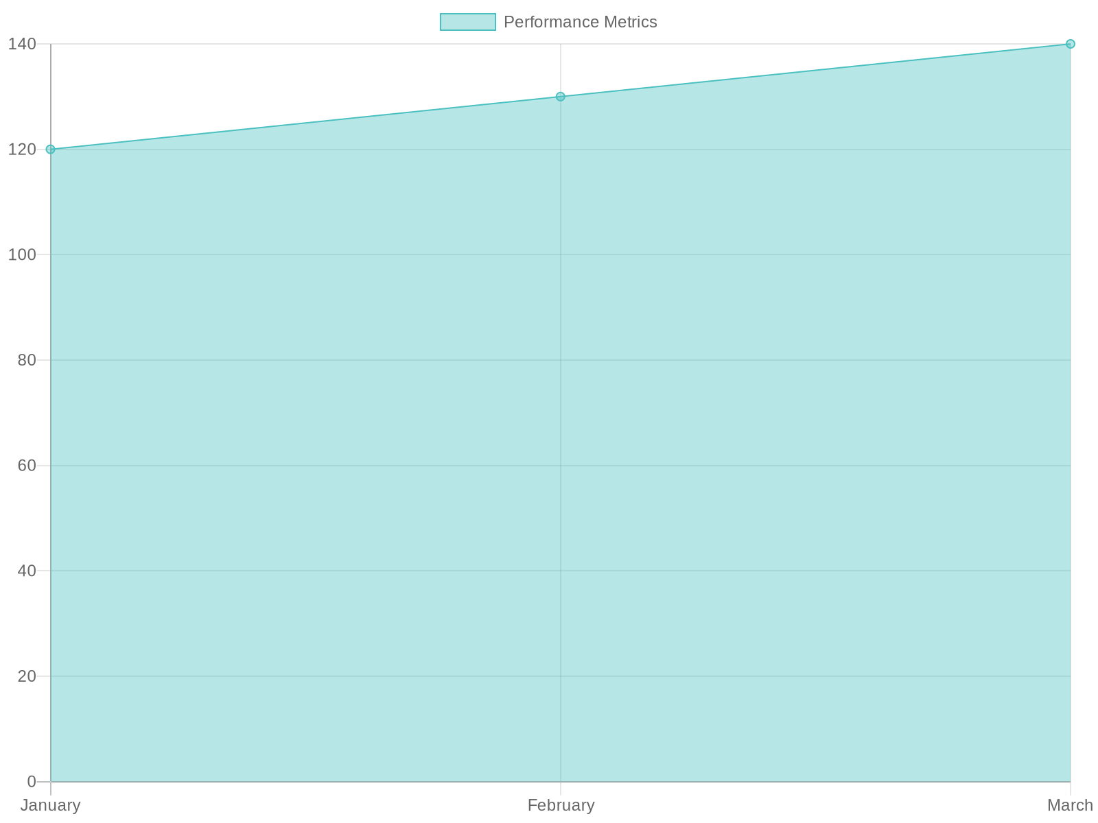 Kawasaki Ninja ER6N Performance Improvements