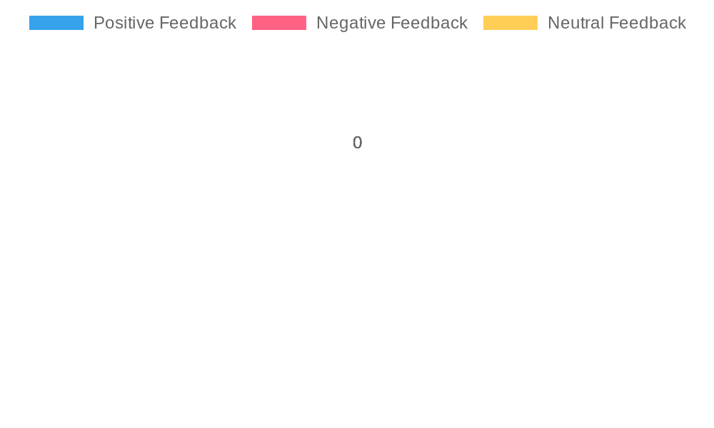 Feedback Distribution for Kawasaki ZX10R OEM Fairings