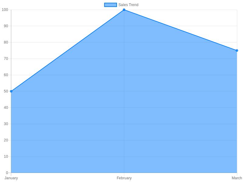 Sales Trend for 2013 Kawasaki Ninja ZX6R OEM Fairings