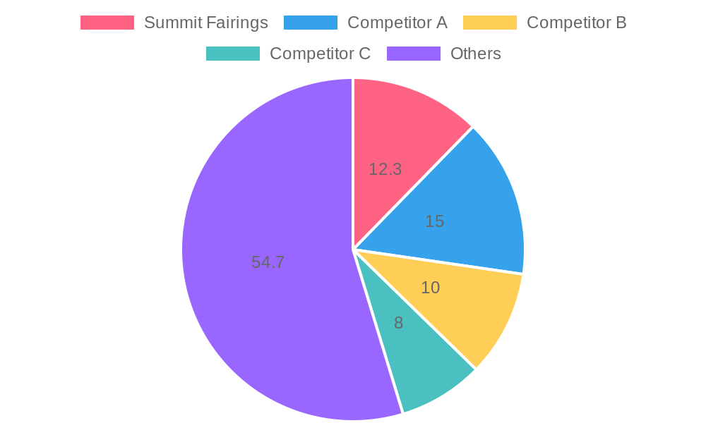 Transform Your Yamaha R3: The Impact of Premium Left Fairings ...