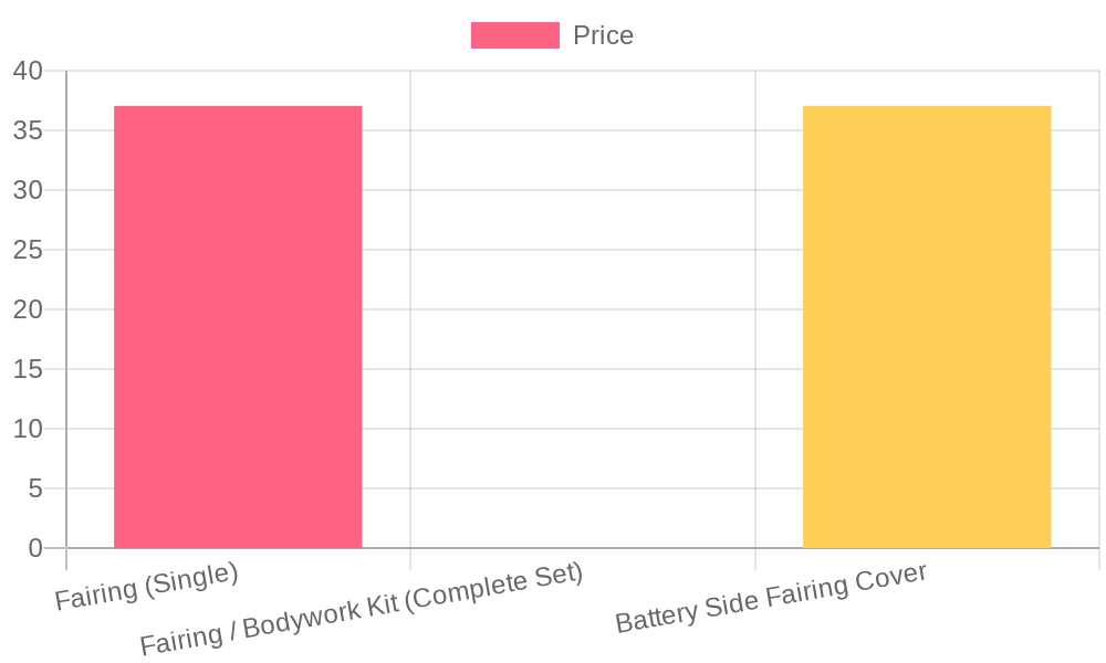 Fairing Pricing Comparison Chart