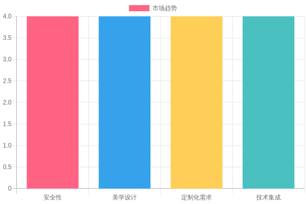 Market Trends for Motorcycle Fairings