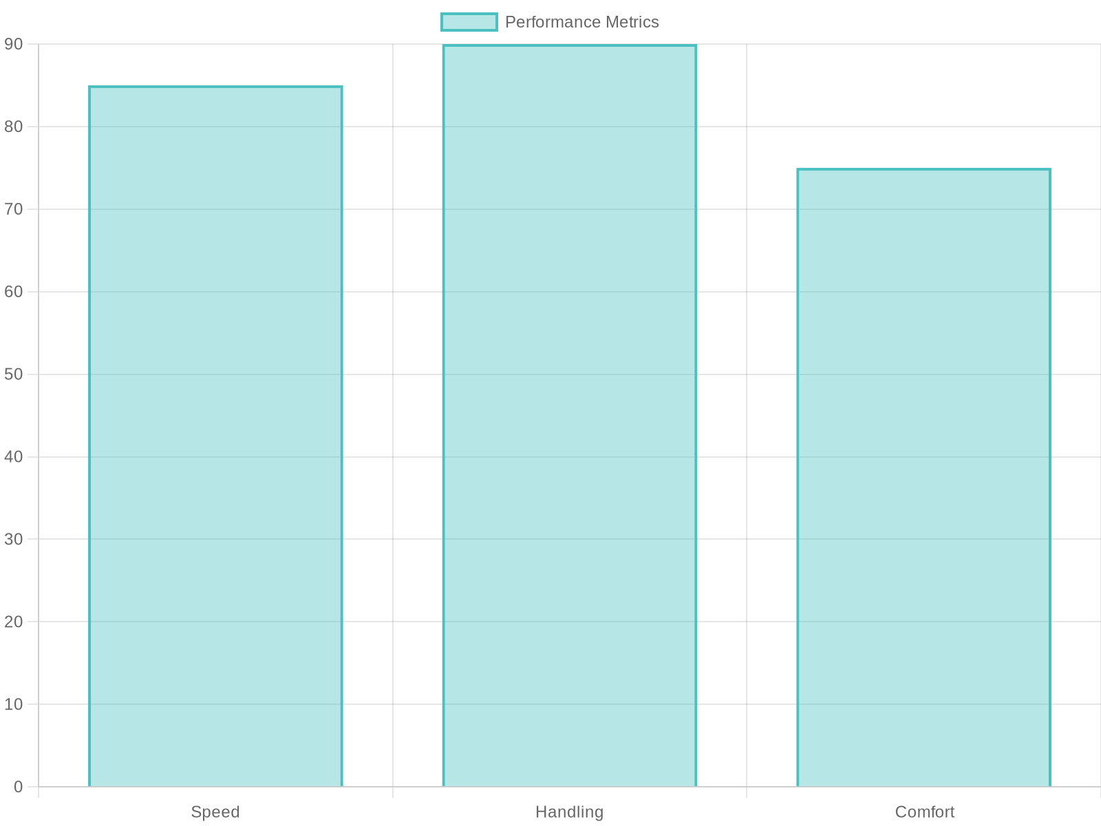 Performance Improvements of 2009 Yamaha FZ1 with Full Fairing Kit