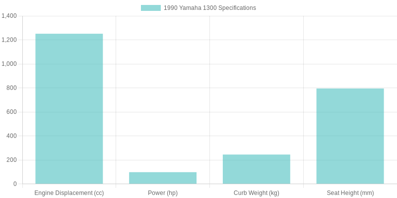 Fairing Performance Metrics Comparison
