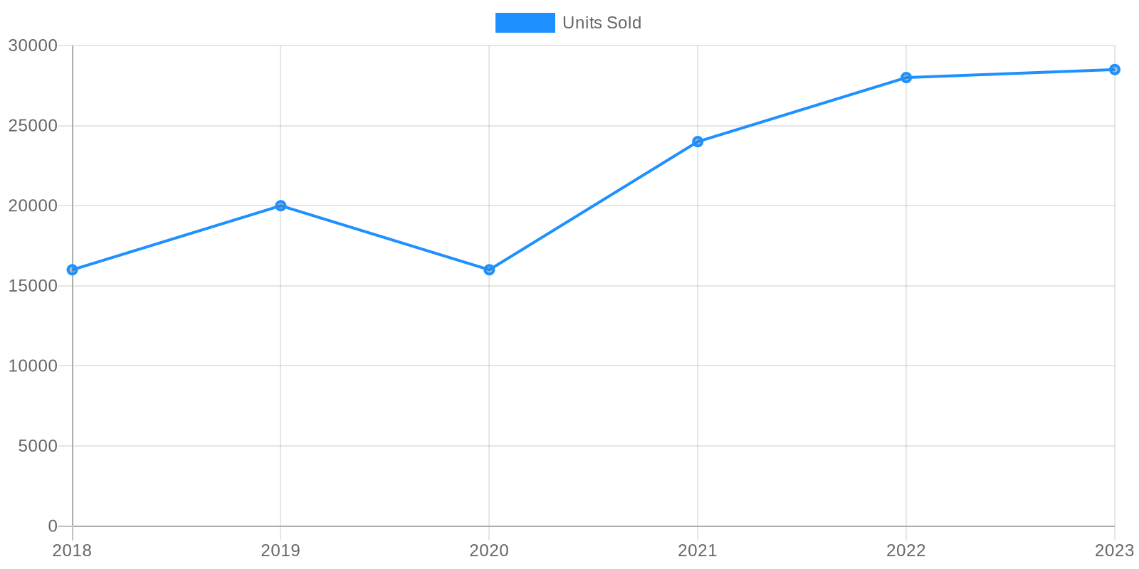 Yamaha R6 Fairing Sales Trends
