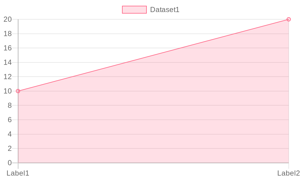 Trend of Motorcycle Fairing Adoption