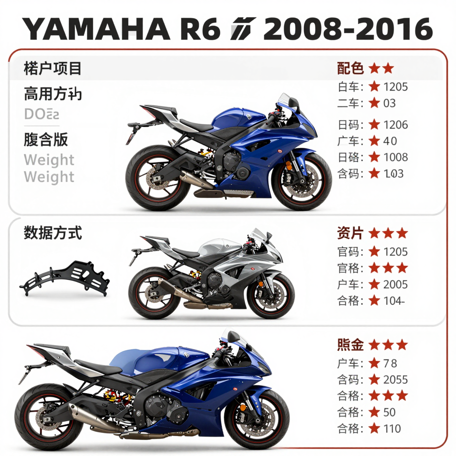 Comparison of Yamaha R6 Upper Fairing Kits
