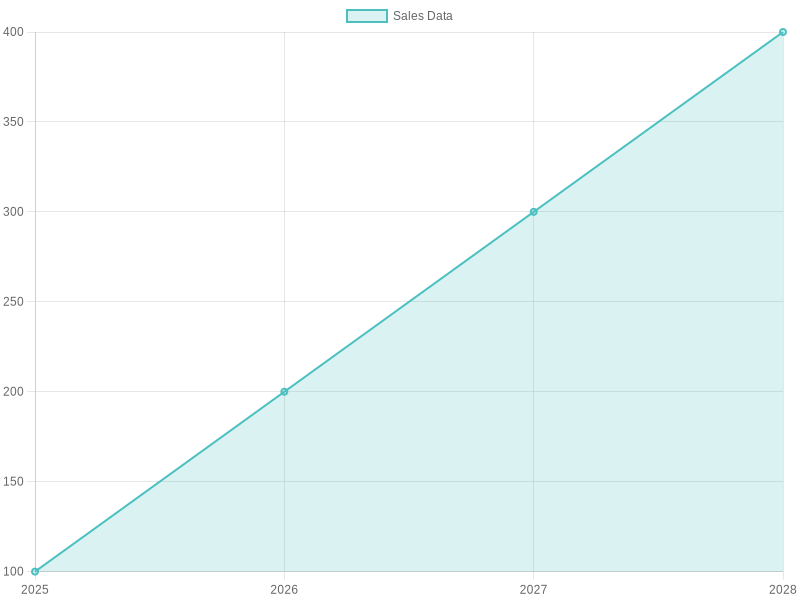 Market Trend Chart