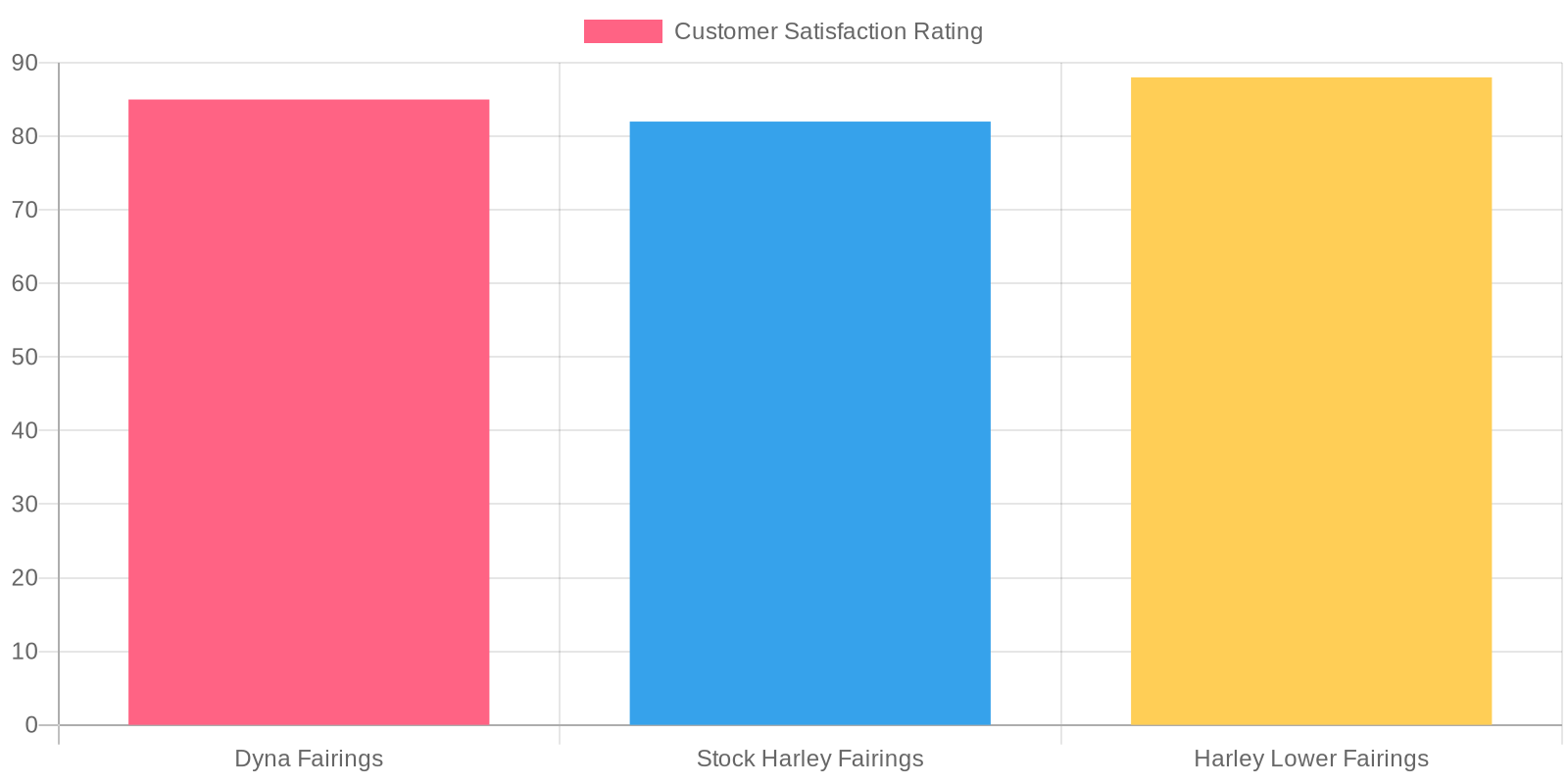Customer Satisfaction Ratings by Product Category