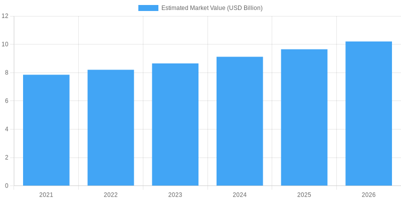 Motorcycle Fairing Market Trends (2021-2026)