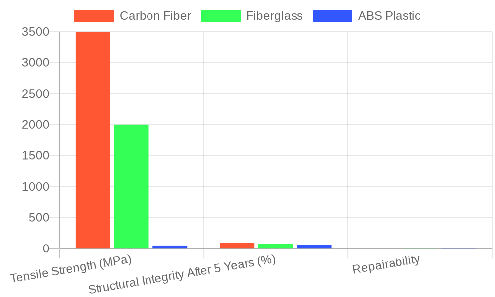 Performance Metrics Comparison