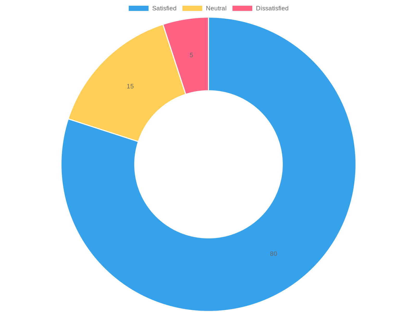 User Satisfaction with Yamaha R6 Fairing Conversion