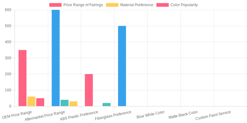Market Trends for Yamaha R1 Fairings